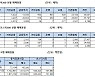 [표]주가지수선물 투자자별 매매동향(9/23)