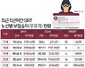 [단독]무임승차 들통난 '열차표 도둑들'..5년간 40억 토해냈다