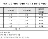 국방부, 5년간 장애인 의무고용 미이행.. 부담금 총 110억 납부(종합)