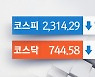 코스피, 코스닥 약보합 흐름으로 거래