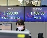 2300선 무너진 코스피..1.81% 하락한 2290.00에 마감