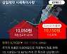 '삼일제약' 52주 신고가 경신, 최근 강한 반등 후 조정, 중기 이평선 역배열 구간