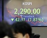 코스피 결국 2300선 내준 채 마감..개미만 샀다