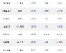23일, 기관 거래소에서 KODEX 레버리지(-2.48%), 삼성전자(+0.18%) 등 순매도