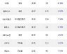 23일, 외국인 코스닥에서 JYP Ent.(-0.99%), 카카오게임즈(-2.5%) 등 순매수
