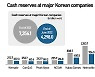 Cash hoard of Korean game companies shrinks 42% in H1