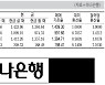 [표] 외국환율고시표 (9월 23일)