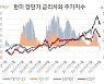 [홍길용의 화식열전] 이번 경제위기 얼마나 아플까..금융위기 때보다 더할 듯