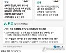 [그래픽] 마스크 착용 의무화 현황