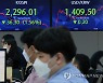 [1보] 코스피 장중 2,300선 붕괴..2개월여만