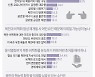 [그래픽] 북핵 도전요인 여론조사 결과
