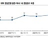 아이비김영, 편입학 확대에 안정적 실적..비용관리가 관건