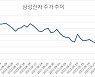 '5만전자'도 위태위태 삼성전자, 바닥이 어디인가요