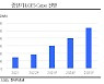 '2차전지 대장주' LG엔솔, 3분기 실적 기대치 상회 전망