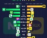 어떤 앱 많이 썼을까..'웹툰'·'지도'는 네이버 vs '음원'·'송금·결제'는 카카오