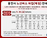 용인시, 버스파업 대비 '비상수송대책' 마련