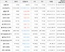 가상화폐 골렘 399원(+5.84%) 거래중