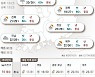 2022년 10월 3일 중부지방에 가을비[오늘의 날씨]
