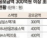 IPO 대항마 된 스팩.. 합병상장 건수 사상 최고치 찍었다