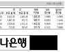 [표] 외국환율고시표 (9월 30일)