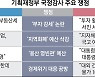 "尹 경제정책 실패" 벼르는 野.. "외환위기 수준 아니다" 맞서는 與