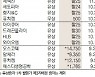 [표]코스피·코스닥 유무상증자 일정