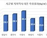 수인분당선 경기도 권역 37개 역사, 라돈 '안전'