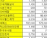 [표]K-OTC 시장 거래 현황(10/4)