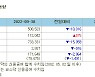 [표]증시주변 자금동향 (9/30)