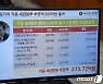 [국감] 이스타 항공 자료 공개한 윤창현 국민의힘 의원