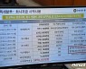 [국감] 이스타항공 사적유용 관련 자료 공개한 윤창현 의원