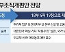 與 정부조직개편안 이르면 내주 국회 제출할 듯..이번주 野 논의