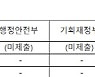 "중앙동으로 이주하는 기재부, 이사비용 200억 원 추정"