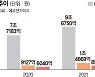 삼성전기, MLCC 업황 바닥 탈피 기대감.. 주주가치 개선도 긍정적 [포춘클럽 라운지]