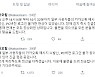'국민 메신저' 카카오톡, 오후 한때 불통..2시 30분 전후 정상으로