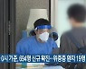 부산 오늘 0시 기준, 694명 신규 확진..위중증 환자 19명