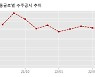 코오롱글로벌 수주공시 - 부산 대연1 가로주택정비사업 634.8억원 (매출액대비  1.34 %)