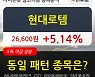 현대로템, 장시작 후 꾸준히 올라 +5.14%.. 최근 단기 조정 후 반등