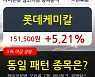 롯데케미칼, 장시작 후 꾸준히 올라 +5.21%.. 이평선 역배열 상황에서 반등 시도