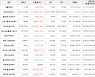 가상화폐 비트코인 28,570,000원(+0.96%) 거래중
