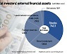 Seoul studying tax incentives for return of individual dollar assets to home