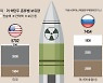 푸틴 핵카드 만지작..러 괴물 핵잠수함 '은밀한 작전'