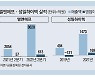 "공격투자로 위기 극복"..2차전지株 '찌릿'
