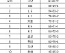 [프로야구 중간순위] 4일