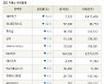 [fnRASSI]장마감, 거래소 하락 종목(에어부산 -24.3% ↓)