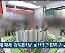 규제 해제 속 이번 달 울산 1,200여 가구 분양