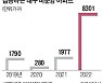대구, 분양가보다 1억 싼 매물..미분양 7000만원 할인