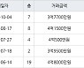 인천 옥련동 옥련현대2차 84㎡ 3억7700만원에 거래