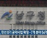 울산 남구, 민선 8기 공약사업 확정..7개 분야 54개 사업