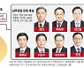 왕양, 中 차기 총리 1순위..'60년대생 트로이카' 지도부 입성 전망